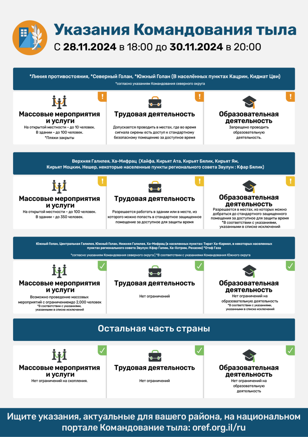 Указания Службы тыла до 30.11