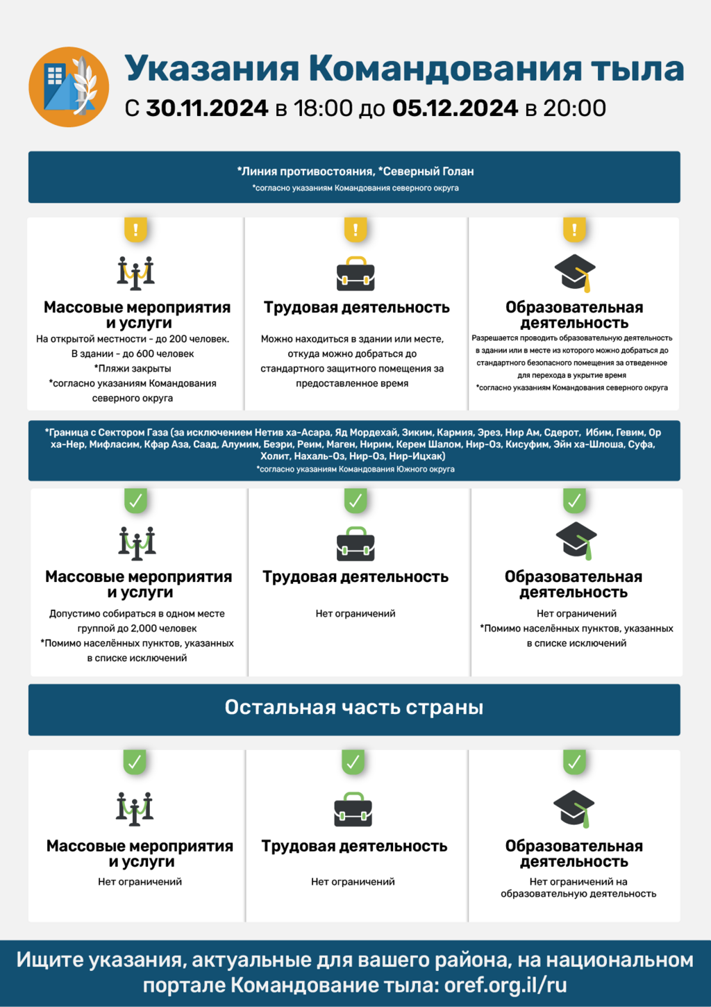 Указания Службы тыла