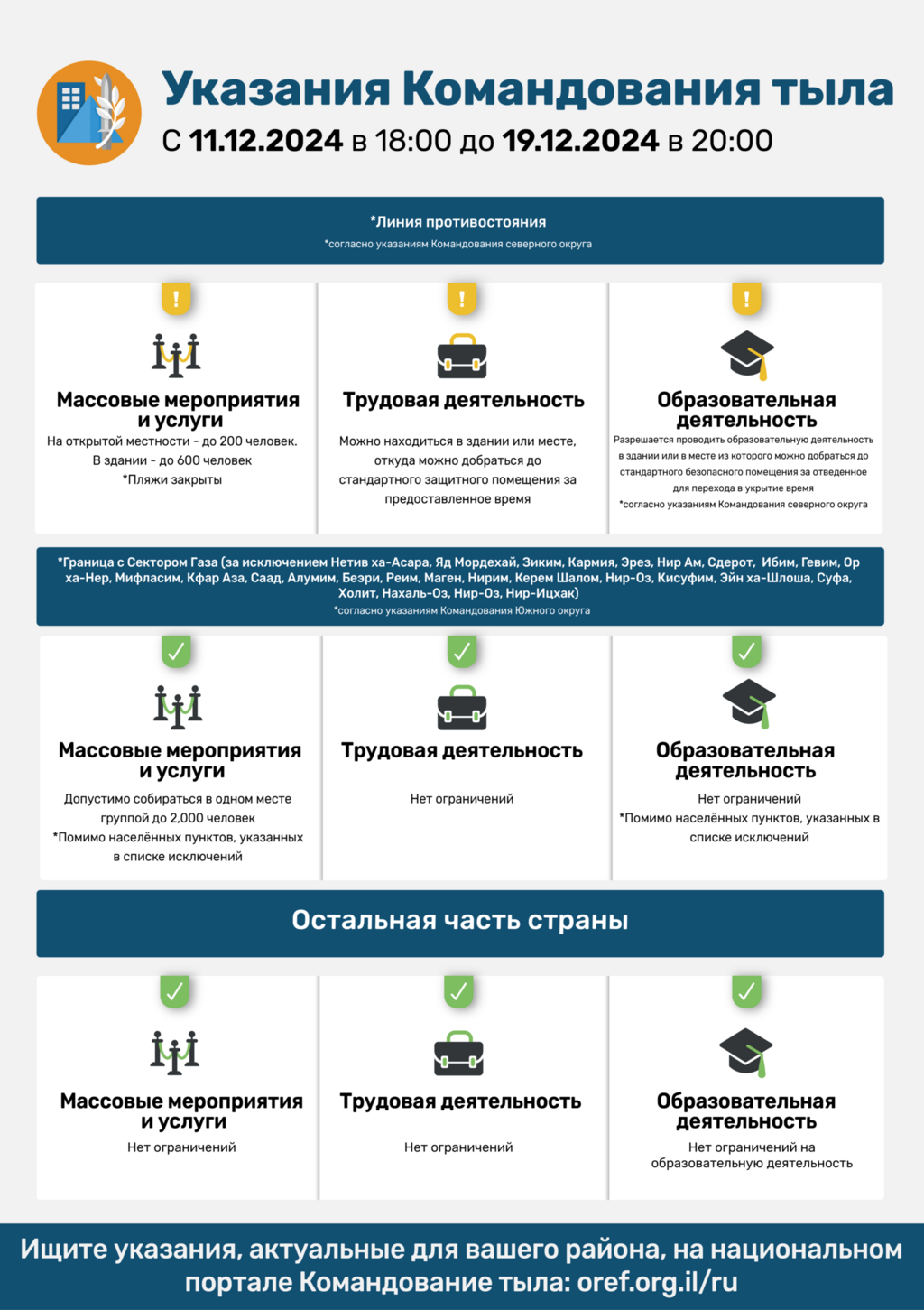 Указания Службы тыла 
