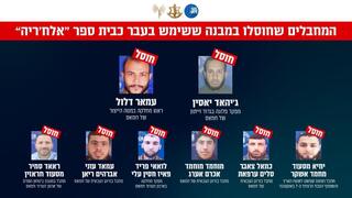 חיסול חיסולים לחסל מחוסל מחוסלים מחבל מחבלים ערבי ערבים מלחמה לחימה מלחמת חרבות ברזל ארגון טרור חמאס מפקד פלוגה בגדוד זייתון לצד מספר מחבלים נוספים רצועה רצועת עזה