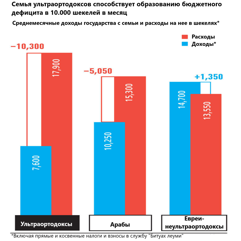  Расходы и доходы в казну от семьи в каждом секторе 