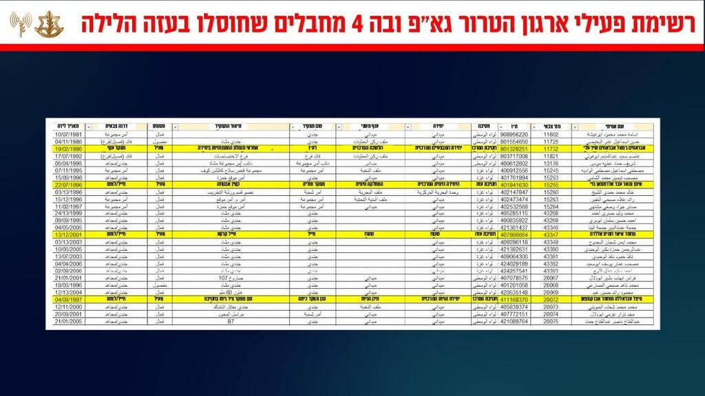 הוכחה שהעיתונאים שחוסלו הם מחבלי גא"פ