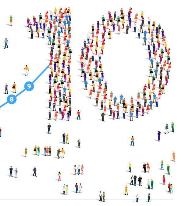 פרויקט 10 מיליון ישראלים דמוגרפיה