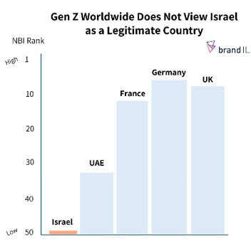 Gen Z (Photo: brandil.co.il) Gen Z