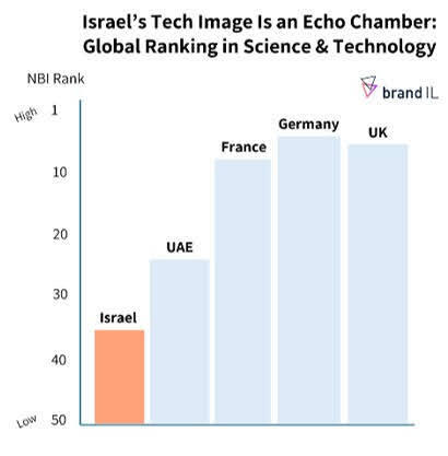 Tech image (Photo: brandil) Tech image