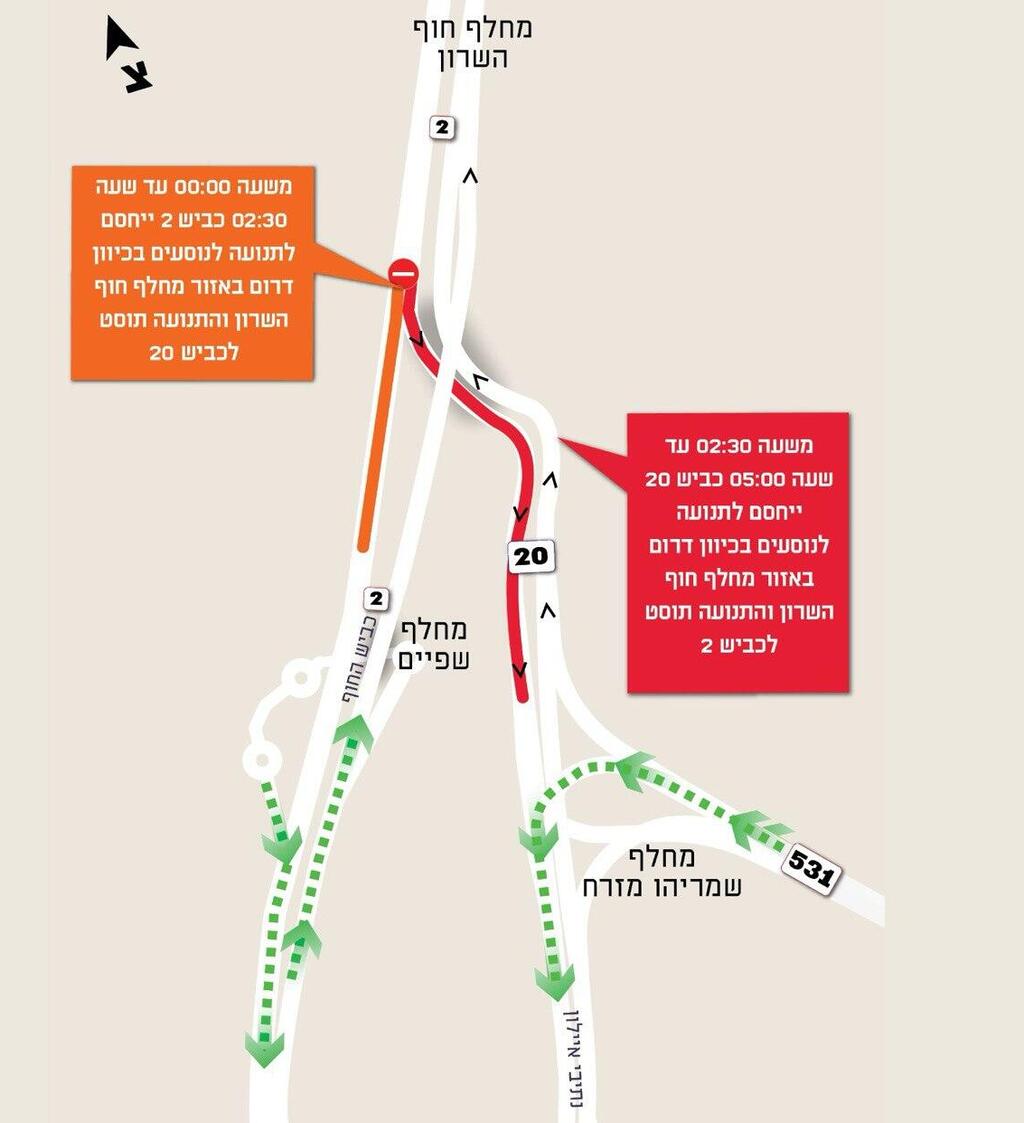 חסימות משמעותיות בכביש 20 ובכביש החוף: בשל העבודה על הפרויקט ״נתיבים מהירים״