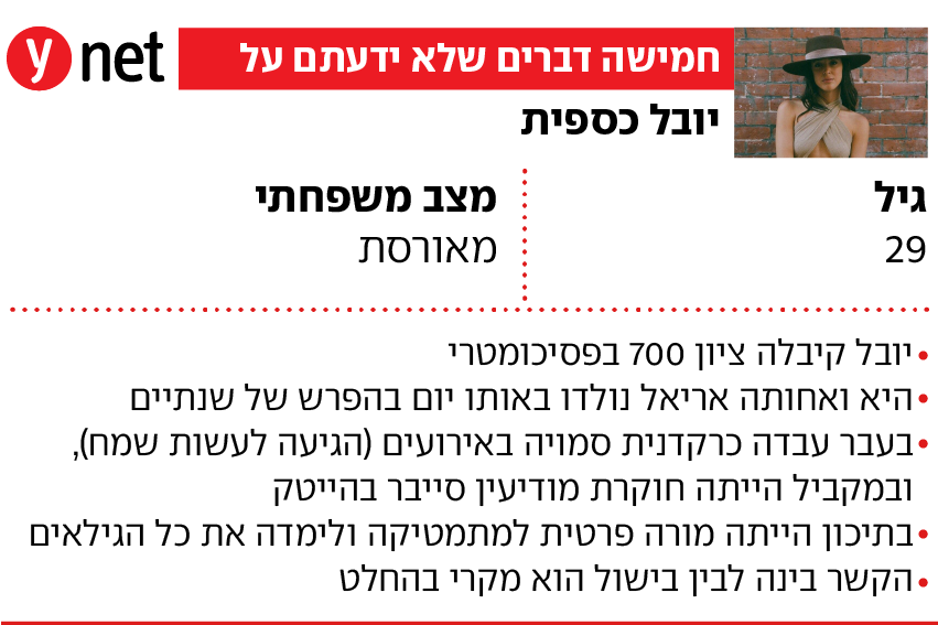 יובל כספית פודקאסט