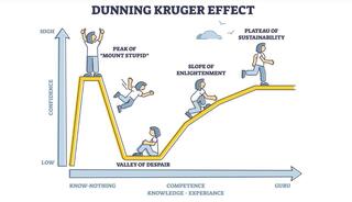Dunning-Kruger Effect