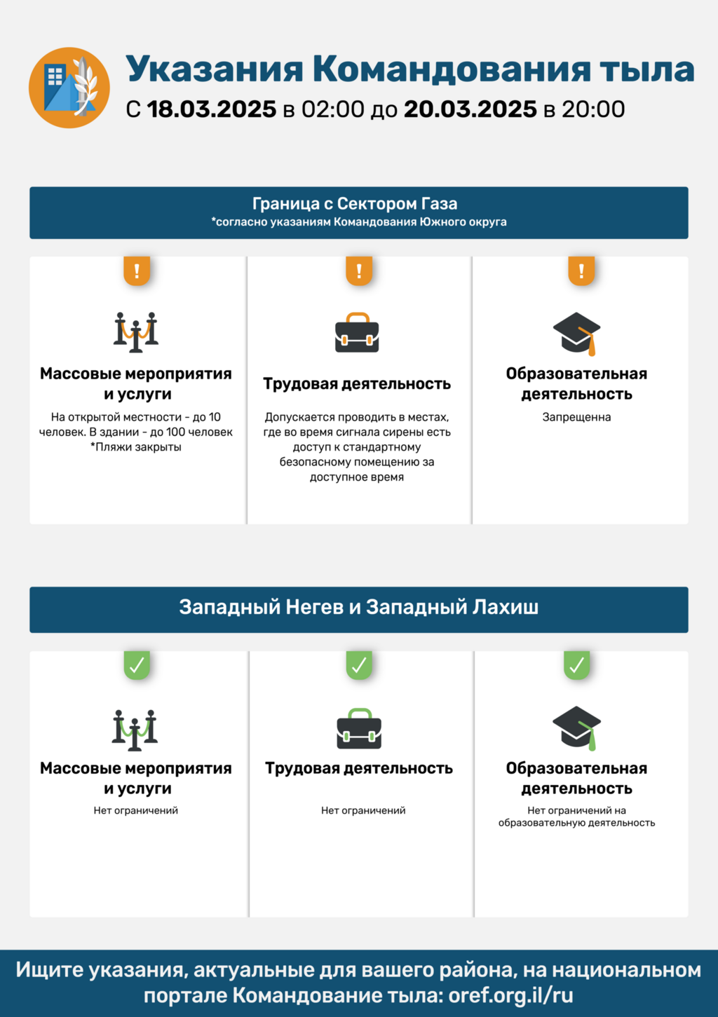 Указания Службы тыла