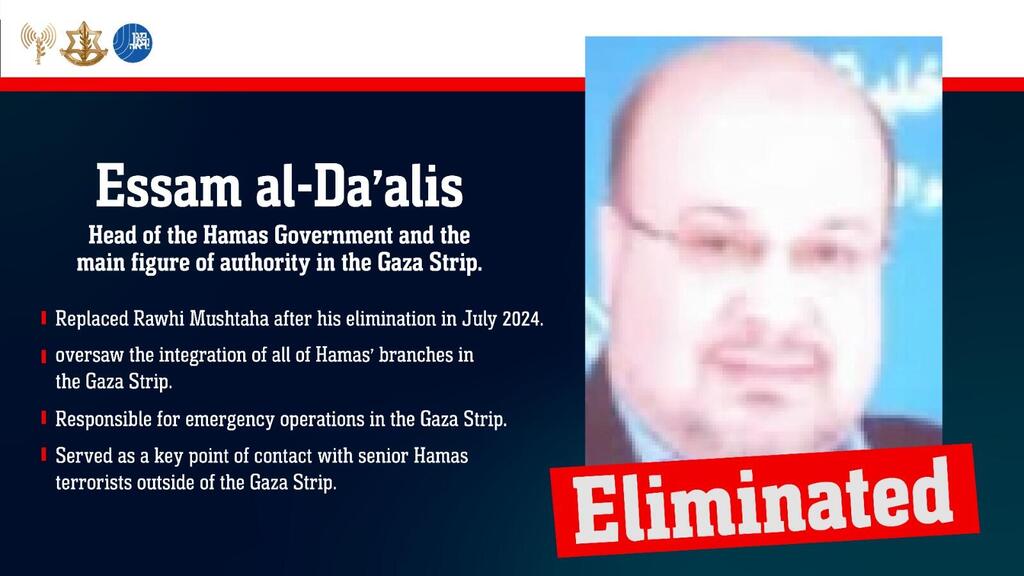 Essam al-Da'alis 