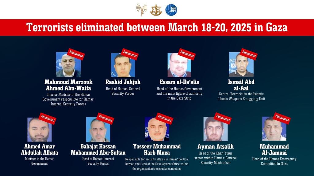 Terrorists eliminated between March 18-20