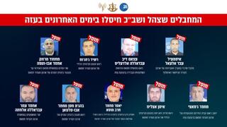 צה״ל ושב״כ חיסלו את ראש מנגנון הביטחון הכללי של ארגון הטרור חמאס ומחבלים נוספים