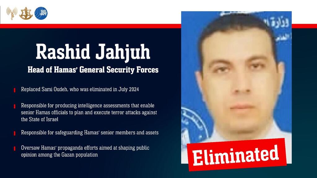 Rashid Jahjuh
