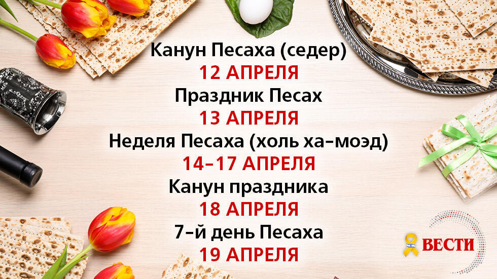 ПЕСАХ 2025