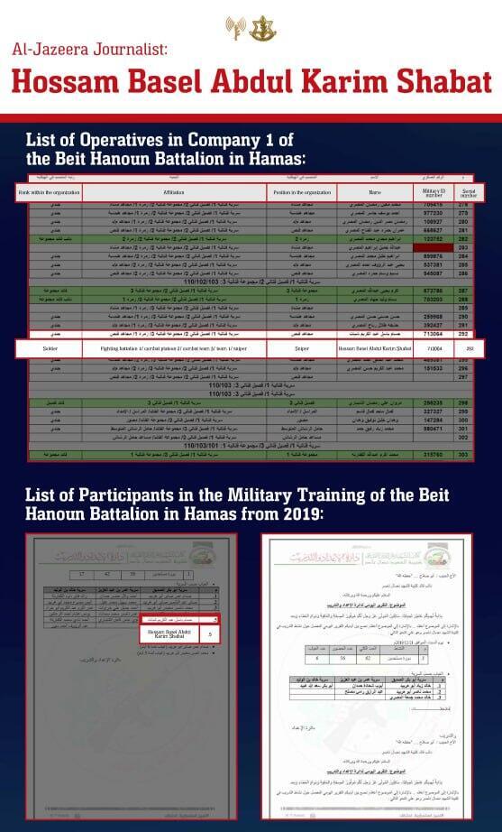 Hossam Shabat's profile