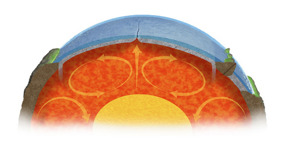 The movement of convection cells in Earth's mantle