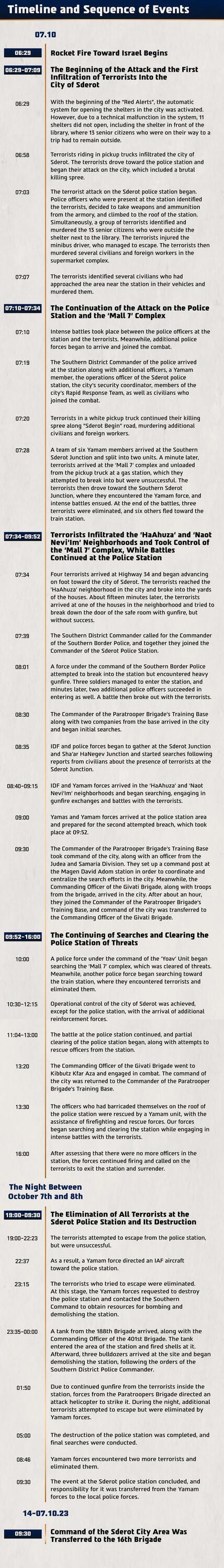 A timeline of the events during the battle at Sderot