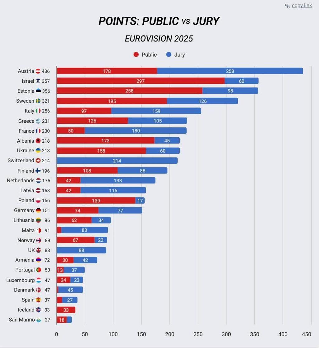 Результаты голосования