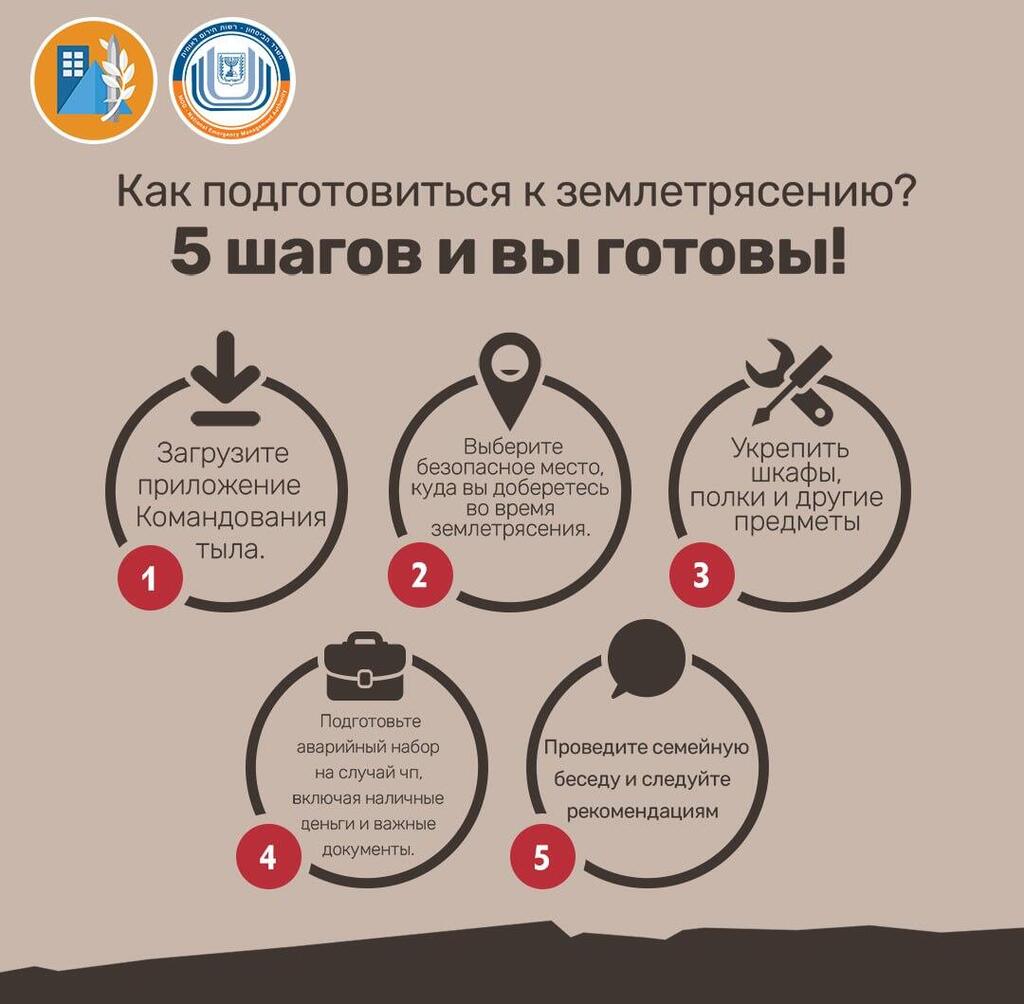 инфографика с сайта Службы тыла