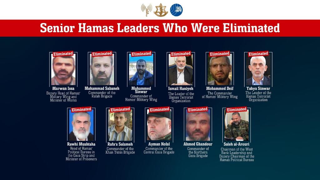Senior Hamas leader eliminated by Israel since start of war 