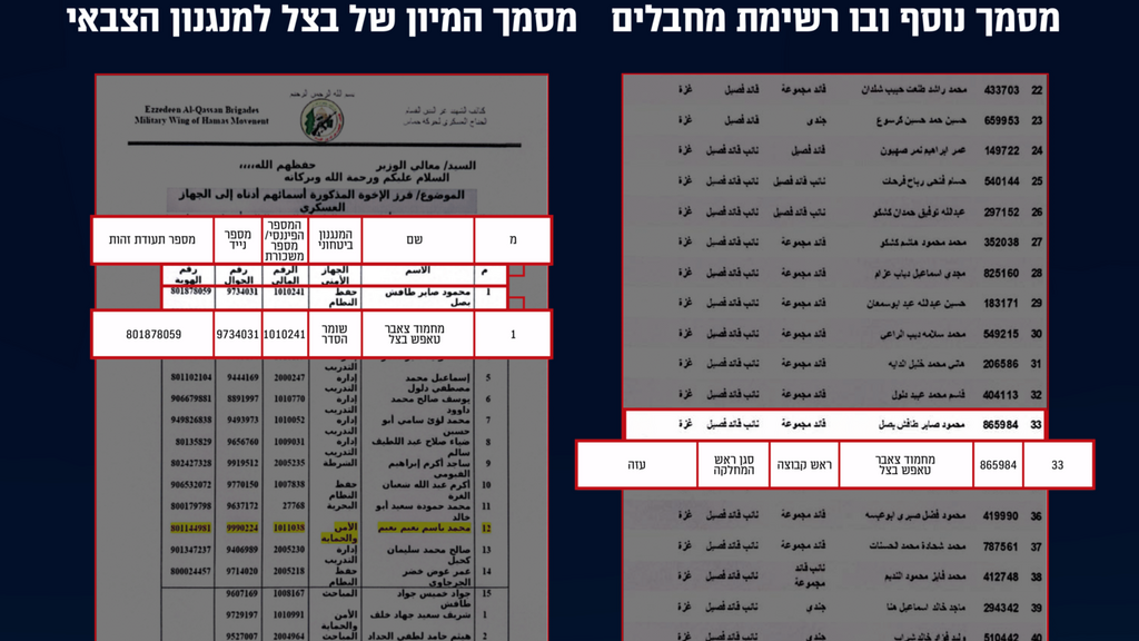 גרפיקה המציגה הוכחות שדובר ההגנה האזרחית בעזה מחמוד צאבר הינו מחבל בארגון הטרור חמאס