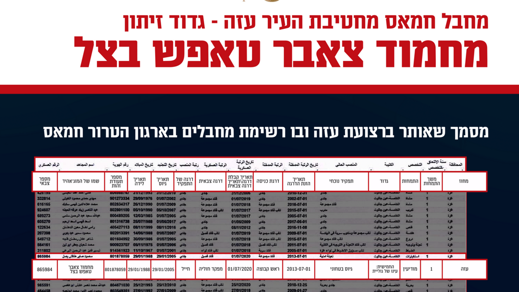גרפיקה המציגה הוכחות שדובר ההגנה האזרחית בעזה מחמוד צאבר הינו מחבל בארגון הטרור חמאס