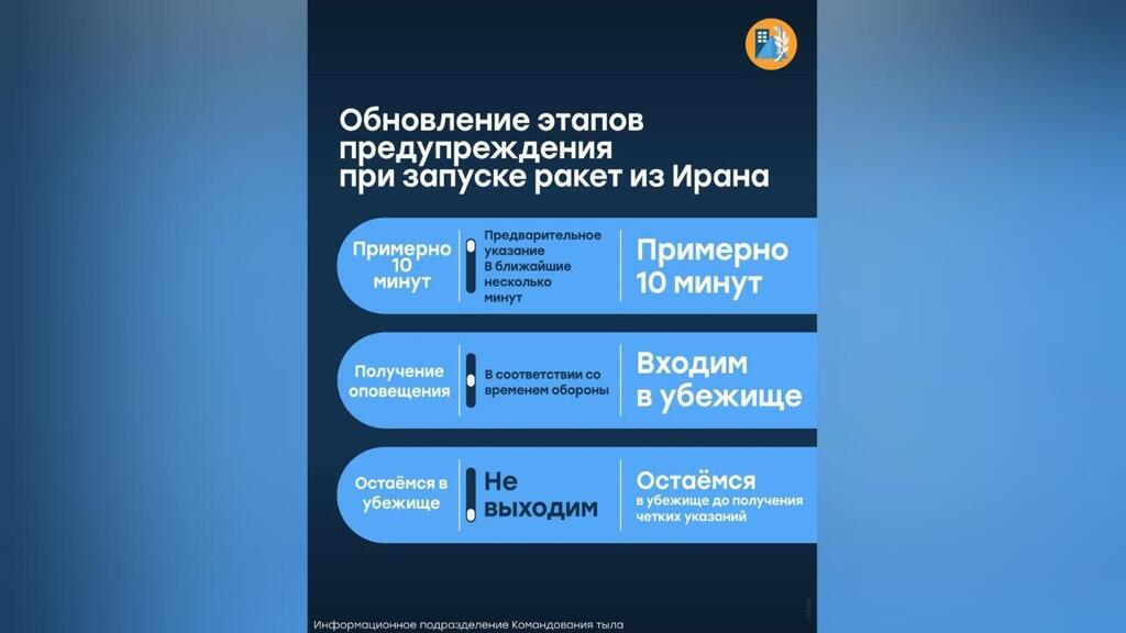 Служба тыла