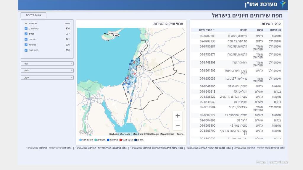 הדשבורד החדש שיסייע למצוא שירותים נחוצים בזמן חירום