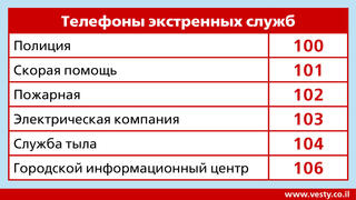 Телефоны экстренных служб: