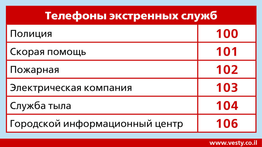 Телефоны экстренных служб: