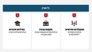 הנחיות פיקוד העורף