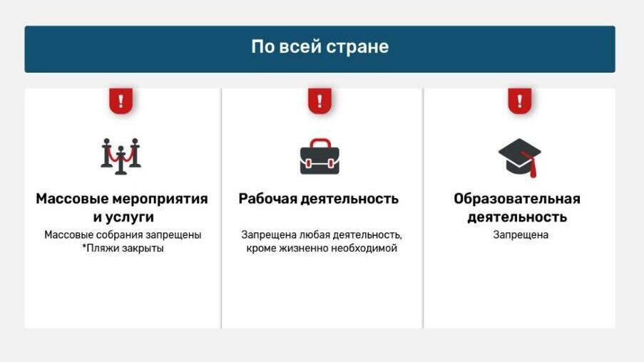 Указания Службы тыла
