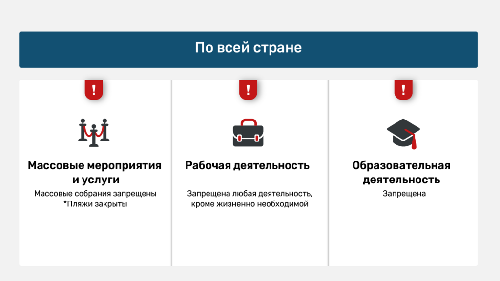 Обновленные указания Службы тыла 