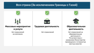 Обновленные указания Службы тыла 