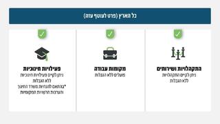 הנחיות פיקוד העורף