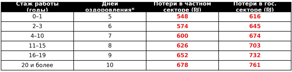 Оздоровительные дни