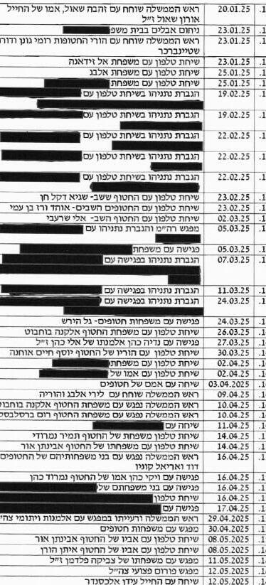 נספח פגישות רה"מ עם משפחות חטופים