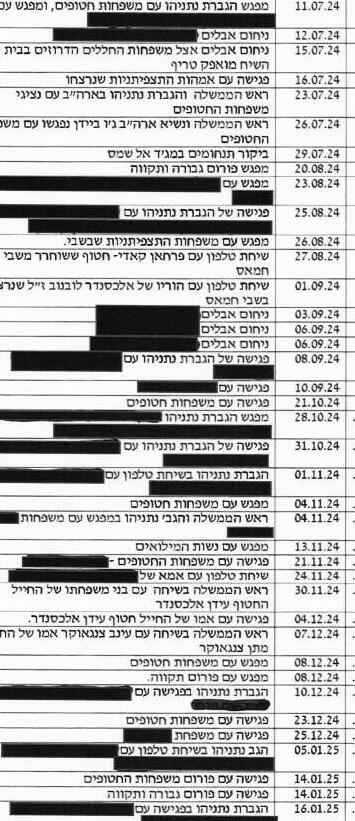 נספח פגישות רה"מ עם משפחות חטופים