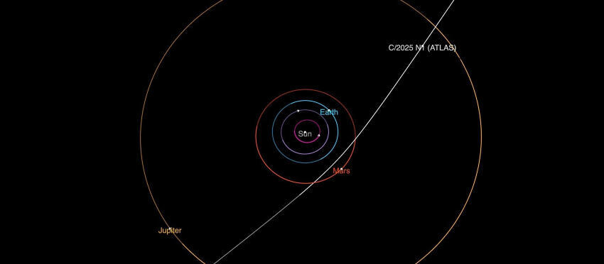 Not expected to collide with Earth. The orbit of 3I/ATLAS, marked as C/2025 N1 in the diagram (Photo: NASA/JPL-Caltech) Not expected to collide with Earth. The orbit of 3I/ATLAS, marked as C/2025 N1 in the diagram