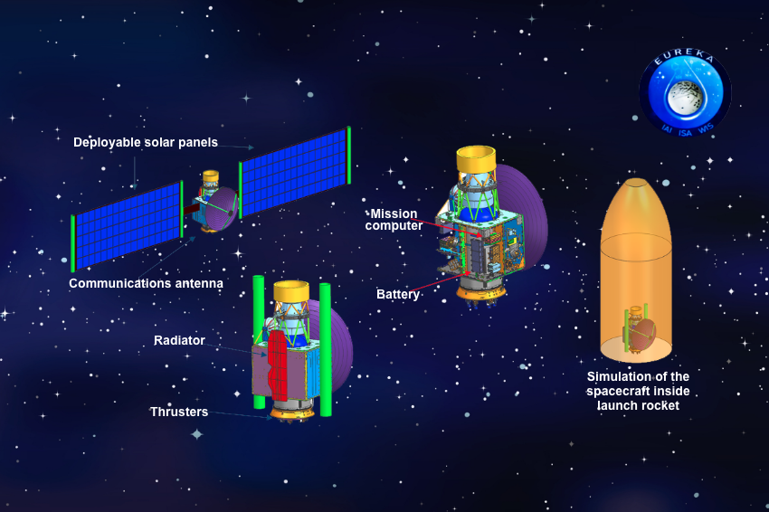 A relatively small spacecraft, based on an existing platform and carrying only a few instruments. Preliminary schematic design of the Eureka spacecraft (Illustration: Israel Aerospace Industries) A relatively small spacecraft, based on an existing platform and carrying only a few instruments. Preliminary schematic design of the Eureka spacecraft