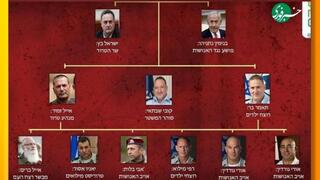 מטרות החיסול הבאות של איראן