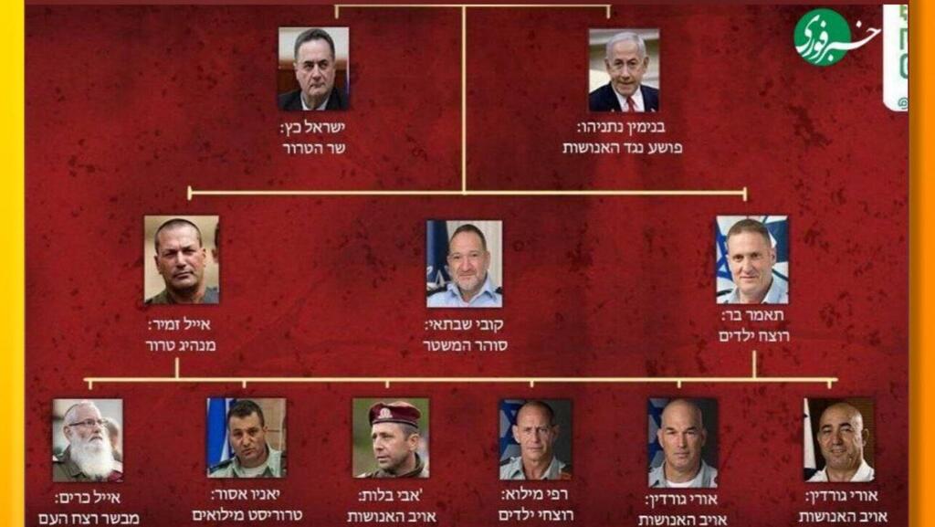 מטרות החיסול הבאות של איראן