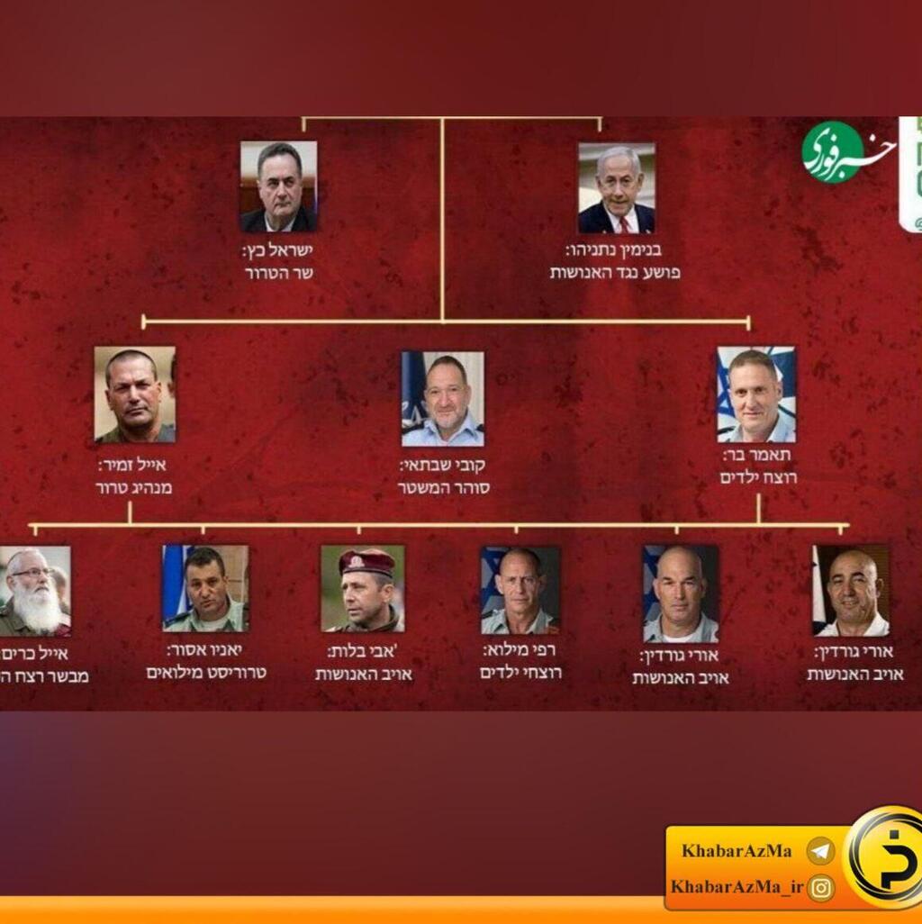 מטרות החיסול הבאות של איראן