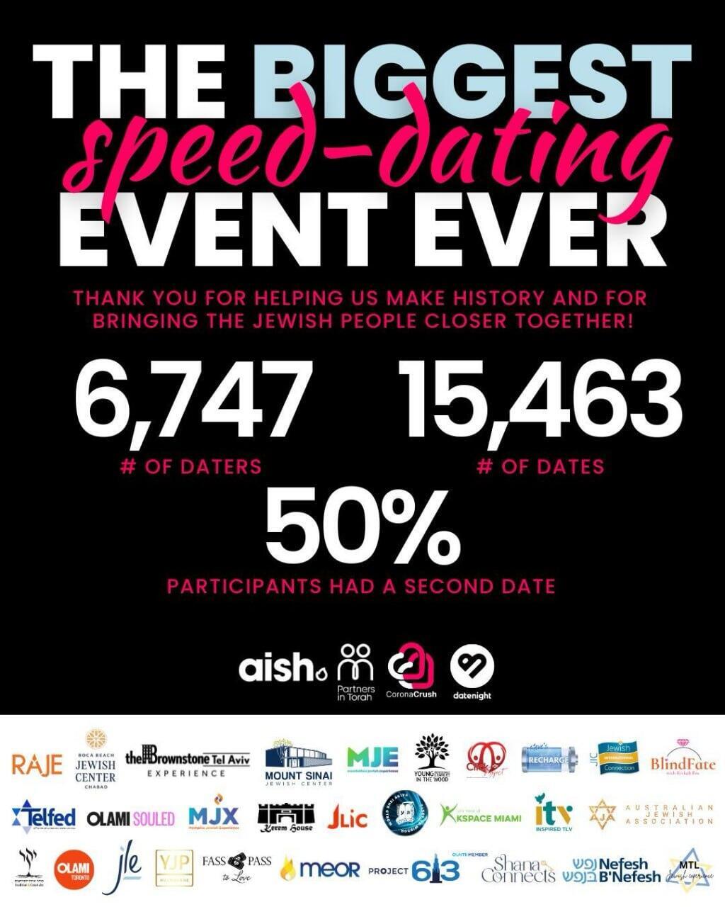 World’s largest Jewish speed dating event 