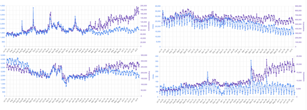 Examples of the 'Organic Crocodile'/'Chinese Dragon' Examples of the 'Organic Crocodile'/'Chinese Dragon'