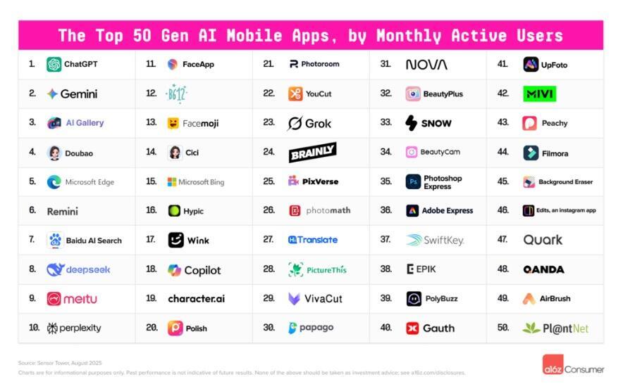 50 most popular apps 
