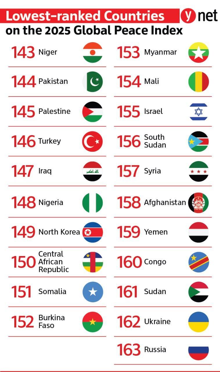 Global Peace Index