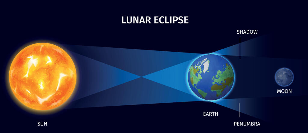 Лунное затмение  