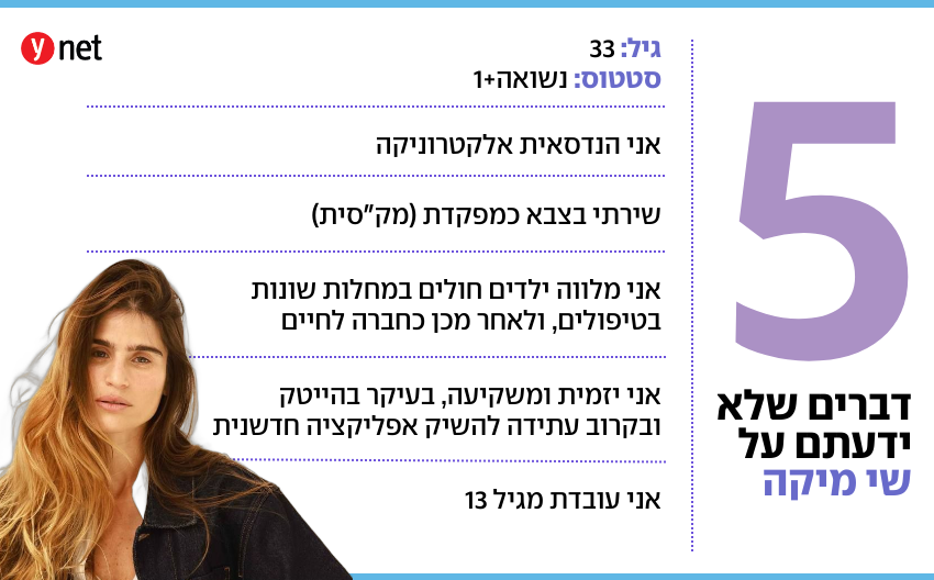 שי מיקה