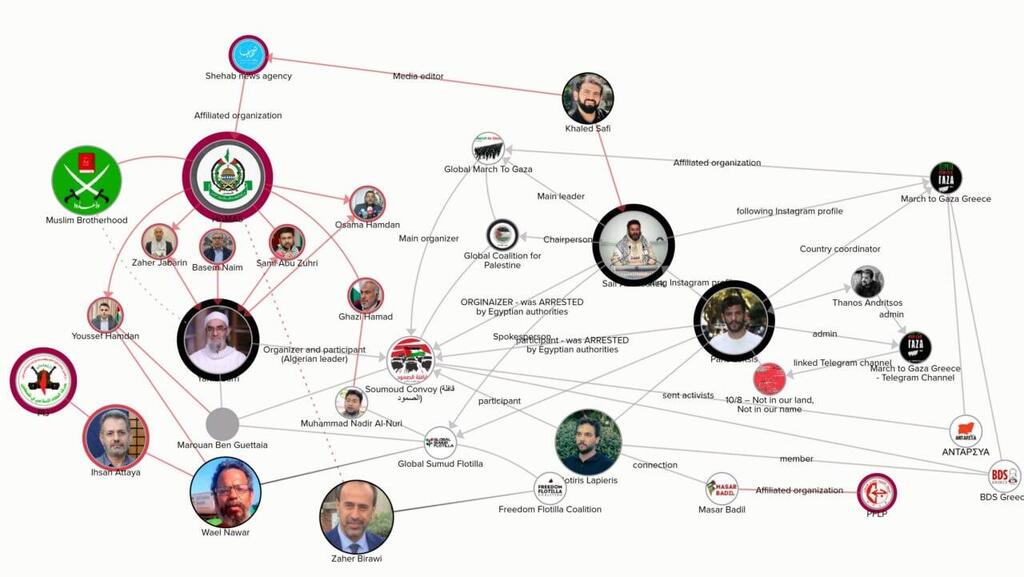 צירים ישירים ועקיפים לחמאס ולאחים המוסלמים